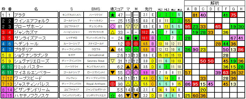 2025　春天　ラップ適性